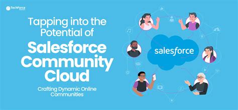 salesforce community banen