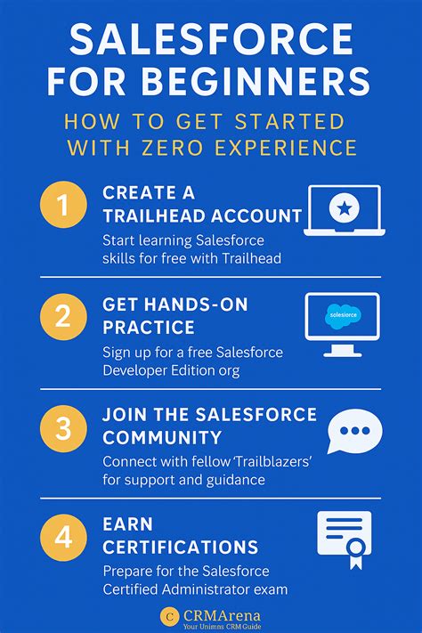 Salesforce Get Started With Communities Adm271