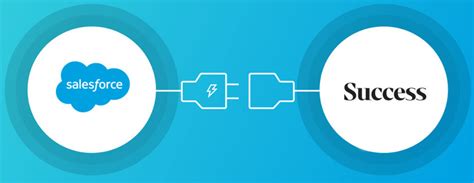 salesforce succes banen in de gemeenschap