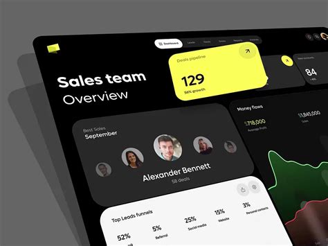 salesplatform | SalesPlatform