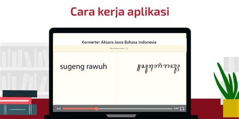 salin saja | Salin Saja Kongres Aksara Jawa I