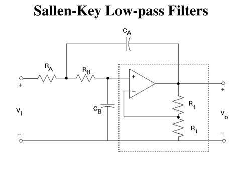 Sallen Key Low Pass Filter