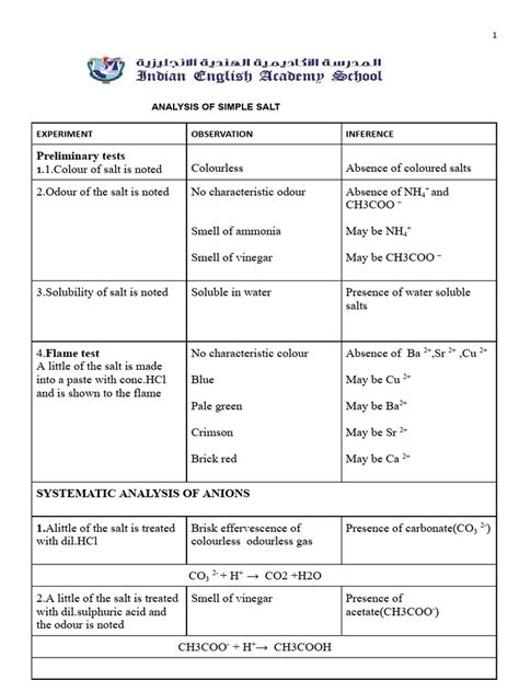 Salt Analysis Chart With Equations