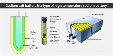 salt storage battery
