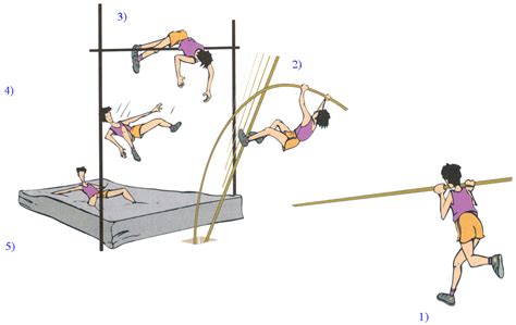 Salto Con Garrocha