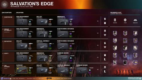 Salvation's Edge Guide