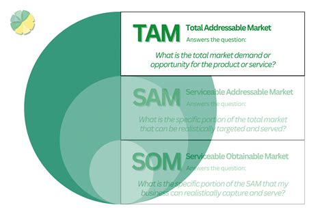 Sam Som Tam