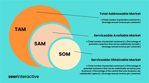 Sam Tam Som