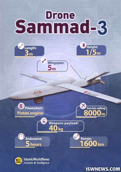 SAMA4D-Dengan teknologi simulasi yang canggih, SAMA4D S