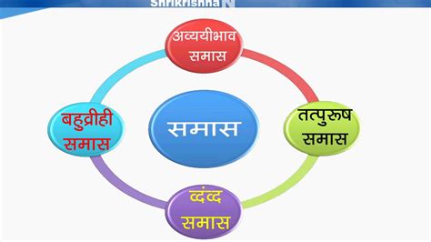 Samas In Marathi