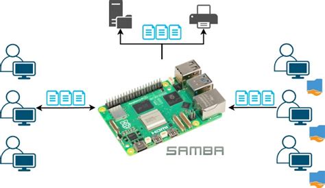 samba server
