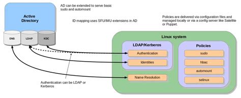samba sssd active directory