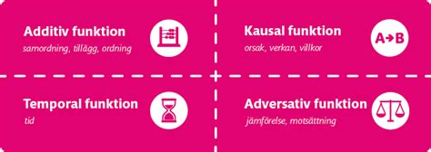 sambandsmarkörer lista