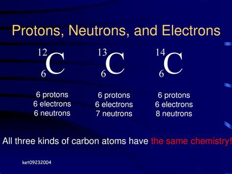 Same Protons Different Neutrons