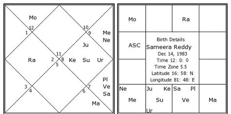 sameera reddy birth date