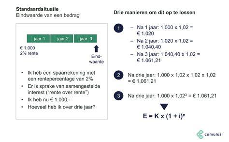 samengestelde interest