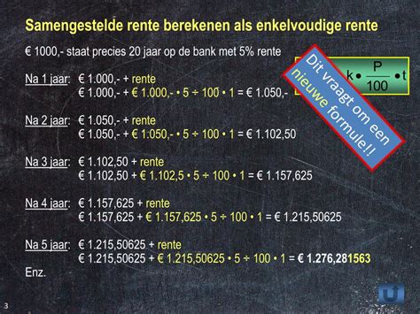 samengestelde rente