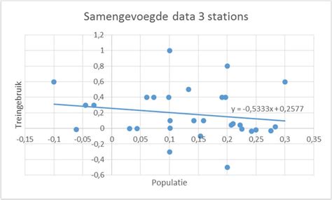 samengevoegde data