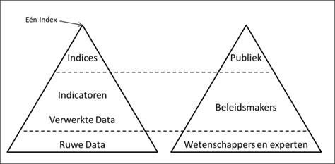 samenhang in medische data
