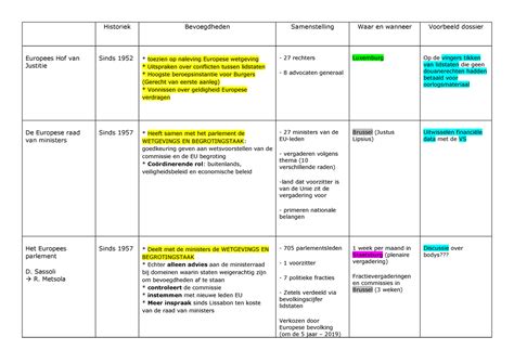 samenstelling voorbeeld