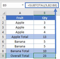 samenvattende data
