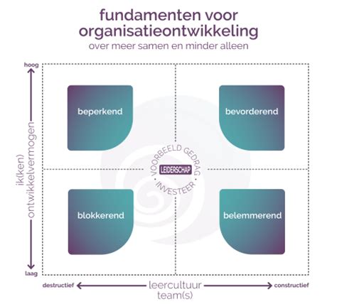 samenwerking bevorderend