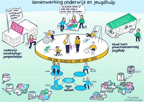 samenwerking jeugdhulp