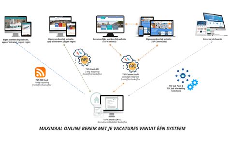 samenwerkingsplatform