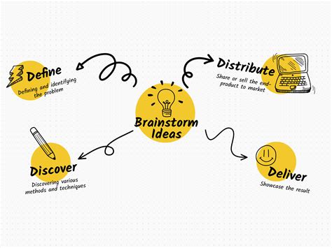 Sample Agenda For Brainstorm Session