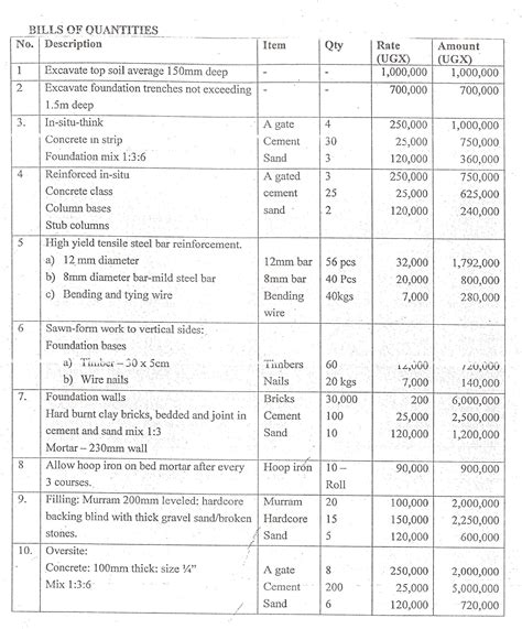 Sample Bill Of Quantities For Interior Designing