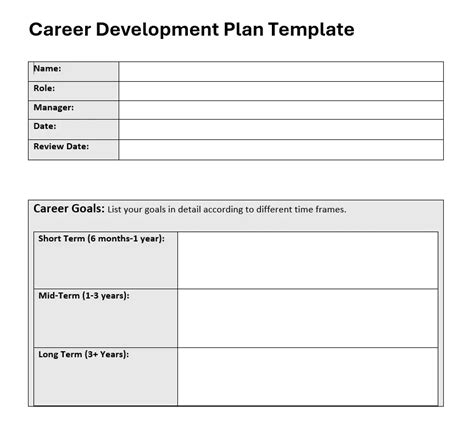 Sample Career Development Plan In Banking Sector