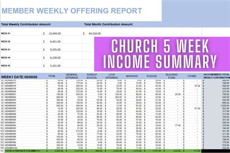 Sample Church Contribution Spreadsheet