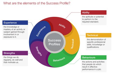 Sample Competency Based Interview Questions