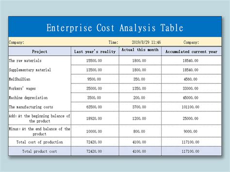 Sample Cost And Price Analysis Worksheet