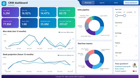sample crm dashboards
