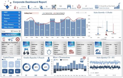Sample Dashboard Reports In Excel Raniga
