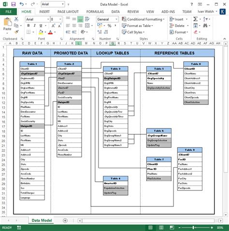 Sample Database Design Document