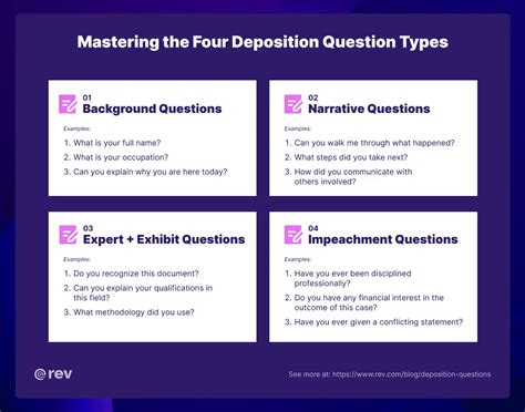 Sample Deposition Questions Discrimination