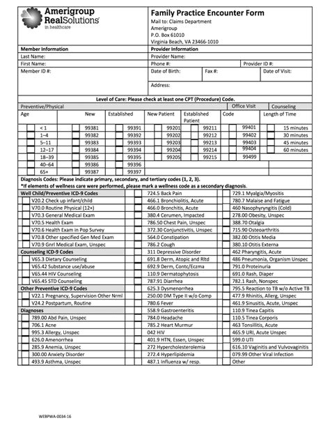 sample encounter form for podiatrist