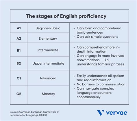 Sample English Proficiency Test With Answers
