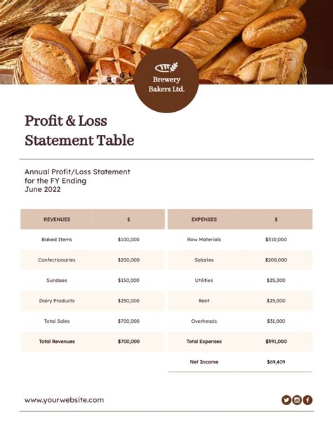 Sample Financial Statement For Bakery