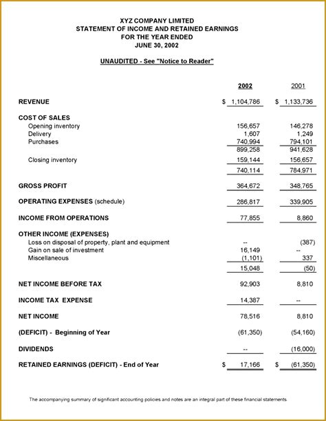sample financial statements douglas boufford