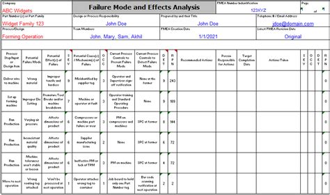 Sample Fmea For Incoming
