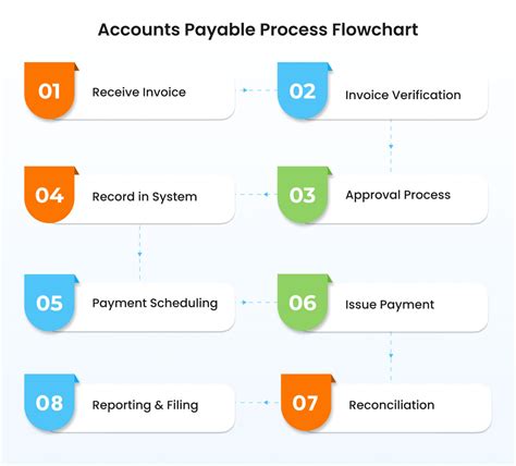 Sample For Accounts Payable Prove It Test