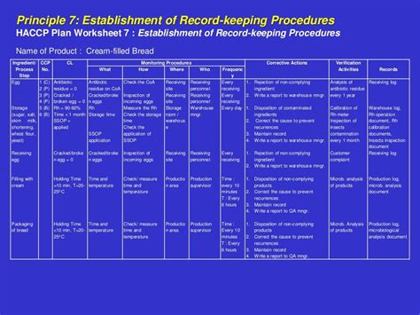 Sample Haccp Plan For Bakery Soundmetals