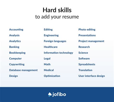 Sample Hard Skills