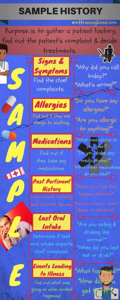 Sample History Emt