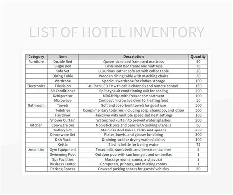 Sample Hotel Inventory List