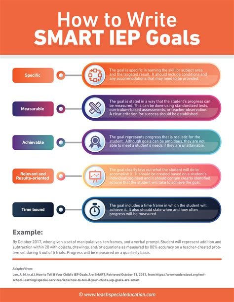 Sample Iep Goals Objectives
