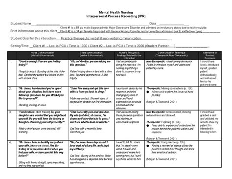 Sample Ipr For Nursing